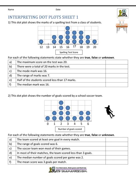 Dot Plot Worksheets