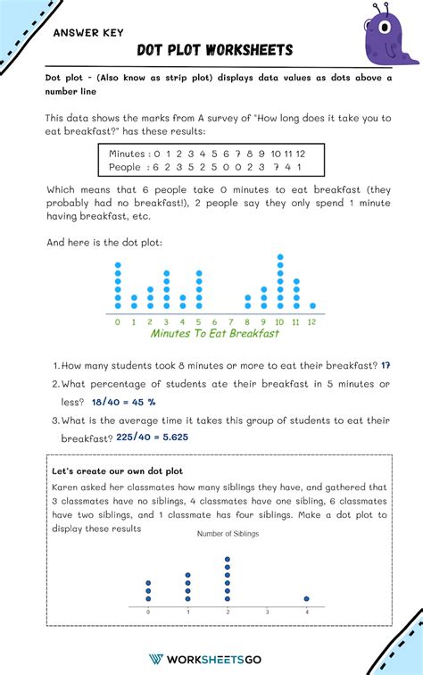 Dot Plot Worksheets WorksheetsGO
