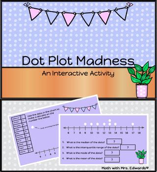 Dot plot interactive. .  ...