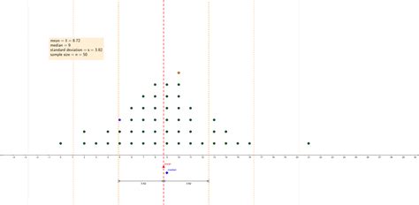 Dot plot with standard deviation r.  First, we compute the means and standard devi...