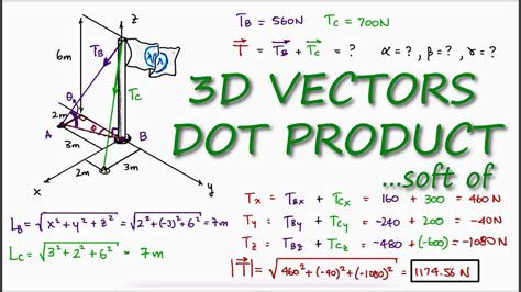 Dot product 3d vectors. Things To Know About Dot product 3d vectors. 