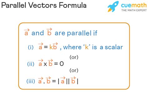 Dot product of parallel vectors. The Dot Product The Cross Product Lines and Planes Lines Planes Example Find a vector equation and parametric equation for the line that passes through the point P(5,1,3) and is parallel to the vector h1;4; 2i. Find two other points on the line. Vectors and the Geometry of Space 20/29 