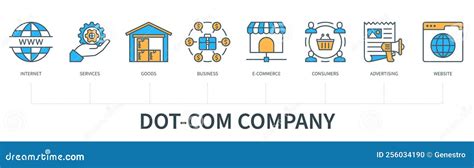 Dot-com company example