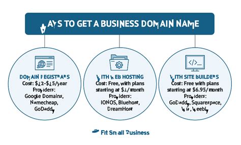 DotEasyFreeWebBuilder Small Business Tutorials Domain Names