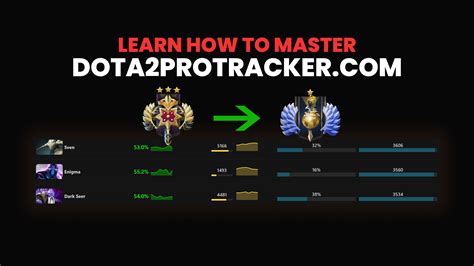 Dota 2 pro tracker.  If Silencer Dota 2 Matches and Meta Builds for 7.  F...