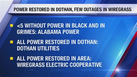 Dothan utilities power outage. City of Dothan 126 N Saint Andrews Street Dothan, AL 36303 P.O. Box 2128 Dothan, AL 36302 Phone: 334-615-3000 