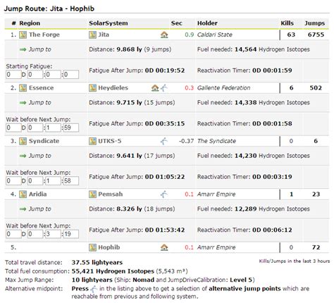 Route Planner - DOTLAN :: EveMaps Navigation Tools Jump Planner Route Planner Range Moons Planets Bridges Cynos Route Planner Route Options Avoid System/Region Jumpbridge Network Only available for registered users. Waypoints Add waypoints first Drag'n drop to sort waypoints Avoid Region/System List Nothing to avoid. Load/Save Route Route:. 