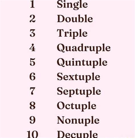 Double, Triple, Quadruple & Quintuple piston extenders