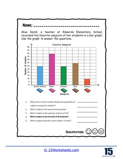Double Bar Graphs Worksheets K5 Learning Worksheets Library