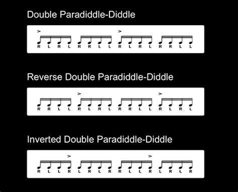 Double Paradiddle Pattern