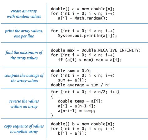 Double array array new double 14.  ** Therefore, the correct interpretation is option b ...