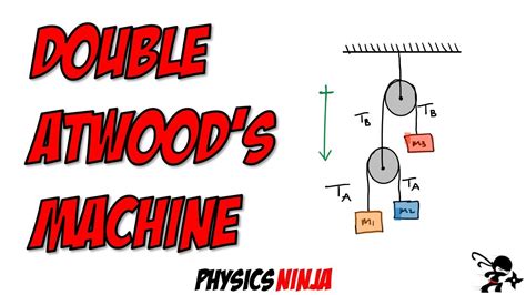 Double atwood machine tension.  Also note that a Double is a Number, so it...