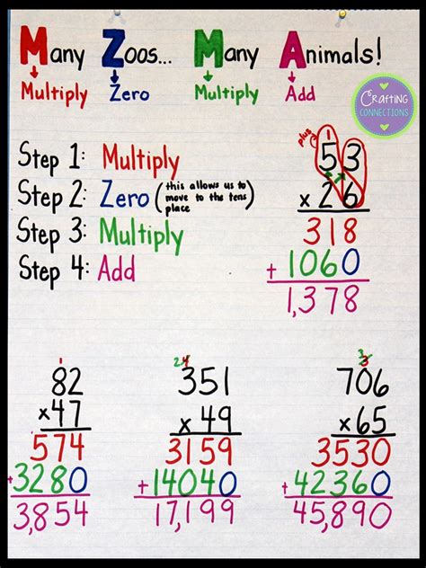 Double digit multiplication anchor chart. This estimating 4-digit by 1-digit multiplication math lesson includes: a mini-lesson so you can model the concept for your students. an anchor chart to help students visualize new learning. a peer practice activity to allow students to practice the concept with classmates. an interactive notebook entry. 