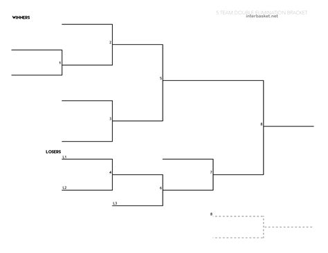 Double elimination bracket for 5 teams. Below you will find 2 different layouts for the 10 Team Seeded Double Elimination Bracket. The first bracket is our landscape print version and the second bracket is the portrait print version. Both of these brackets work exactly the same, the appearance is the only difference. If you click "Edit Title" you will be able to edit the heading ... 