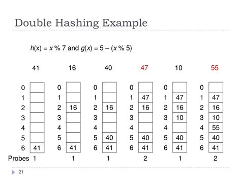 Double hashing calculator.  We want to solve the problem of comparing strings efficient...