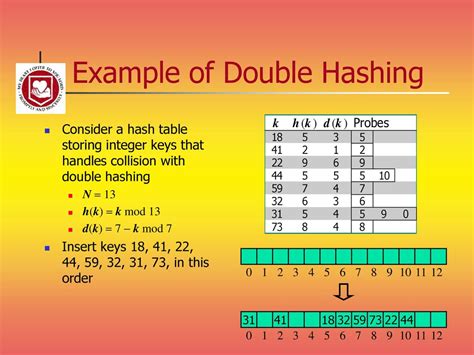 Double hashing hash table.  Overview This project implements a configurable ...
