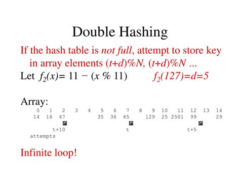Double hashing.  Sondierung oder bei double hashing früher abgebrochen werden, d...