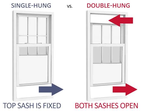 Double hung vs single hung windows. Casement Windows vs Double Hung Windows. Casement windows open on a hinge system in a similar way to a door. They are common in mid to late 20th century houses and newly built properties. Double hung windows refer to sliding sash windows where both the upper and lower sashes slide open. Modern uPVC sash windows, such as those from the Rose ... 
