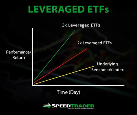 Double leveraged etf. Things To Know About Double leveraged etf. 