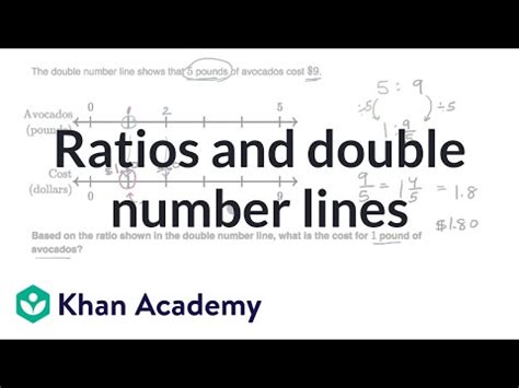 Double number line khan academy - Math Learning