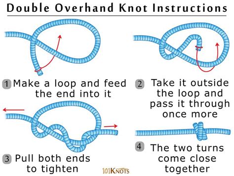 Double overhand stopper knot. .  ...