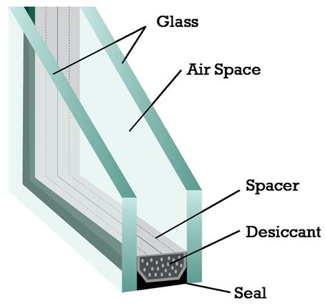 Double pane window replacement glass. Insulated double-pane glass windows are very energy efficient. However, over time, the seal separating the two panes can break, allowing outside air and … 