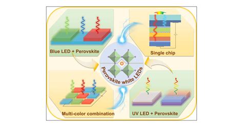 Double perovskite microcrystals-based white light-emitting diodes ...