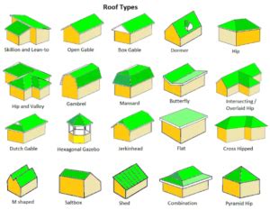 Double pitched roof detail.  It defines different types of roofs including single, doub...