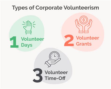 Double the Impact of COTA Volunteerism with Volunteer Grants