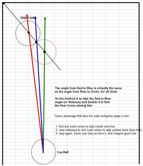 Double-the-Distance or Double-the-Overlap Aiming System