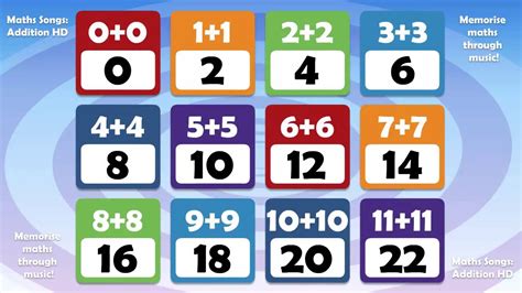 Doubling numbers – Nick Strauss.COM