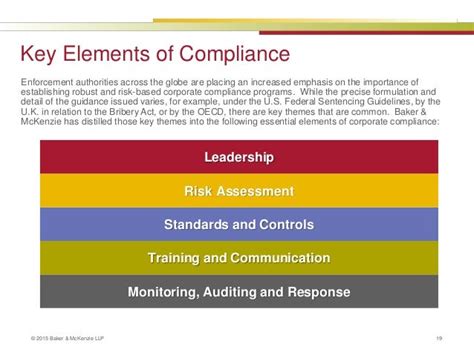 Doug Krist - Head, Global Compliance Program Office - LinkedIn