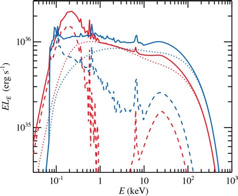 Doughnut strikes sandwich: the geometry of hot medium in …