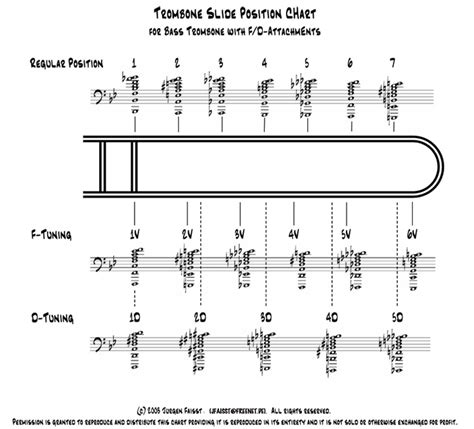 Douglas Yeo FAQ Trombone Slide Position Chart