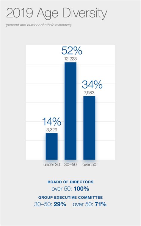 Dover Number of Employees, Statistics, Diversity, …