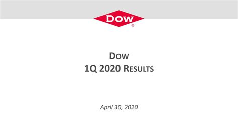 Dow Inc.: Q1 Earnings Snapshot