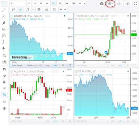 Dow Jones リアルタイムチャート - Investing.com