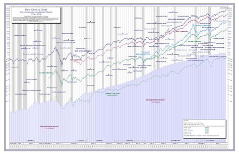 Dow chart historical. Things To Know About Dow chart historical. 