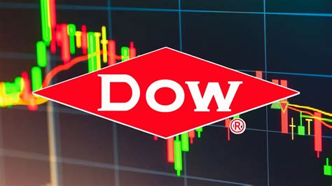 Dow inc. stock. Things To Know About Dow inc. stock. 
