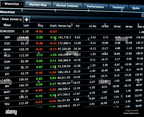 S&P Dow Jones Indices S&P/ASX Austra