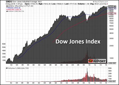 Dow jones commodity index. Things To Know About Dow jones commodity index. 