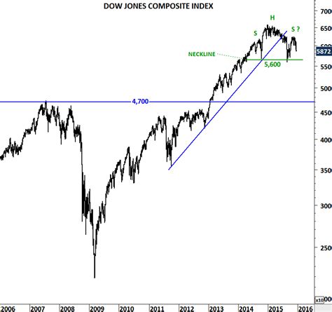 Dow jones composite. Things To Know About Dow jones composite. 