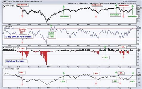 Dow jones interactive chart. Things To Know About Dow jones interactive chart. 