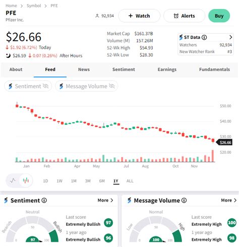Dow jones stock twits. Stocktwits provides real-time stock, crypto & international market data to keep you up-to-date. Find top news headlines, discover your next trade idea, share & gain insights from traders and investors from around the world, build a watchlist, buy US stocks, & create and manage your portfolio. 