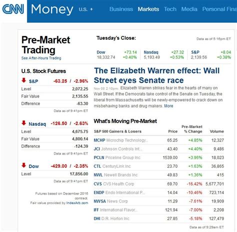 Dow pre market. Things To Know About Dow pre market. 