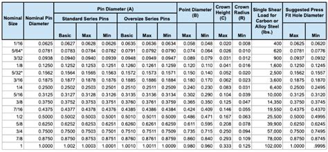 Dowel Pin Fit Chart