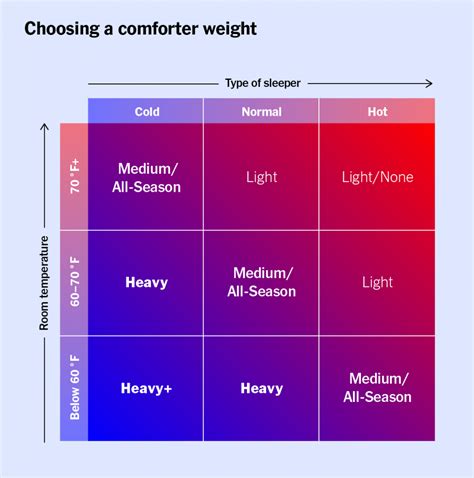 Down Comforter Buying Guide for Newbies Sheet Market