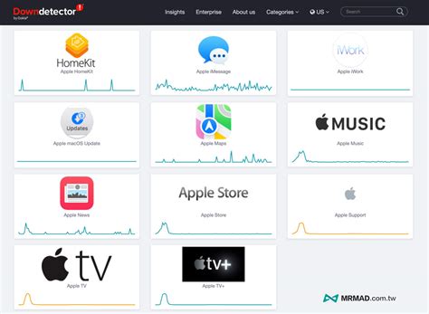 Down Detector Apple