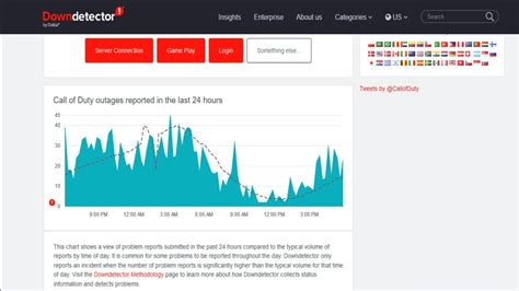 Down detector mw2. Ubisoft Connect outages reported in the last 24 hours. This chart shows a view of problem reports submitted in the past 24 hours compared to the typical volume of reports by time of day. It is common for some problems to be reported throughout the day. Downdetector only reports an incident when the number of problem reports is significantly ... 