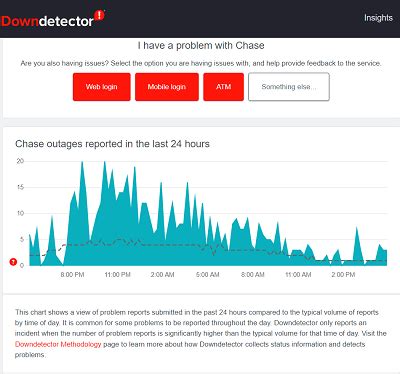 Downdetector, which tracks outages by collating status reports from